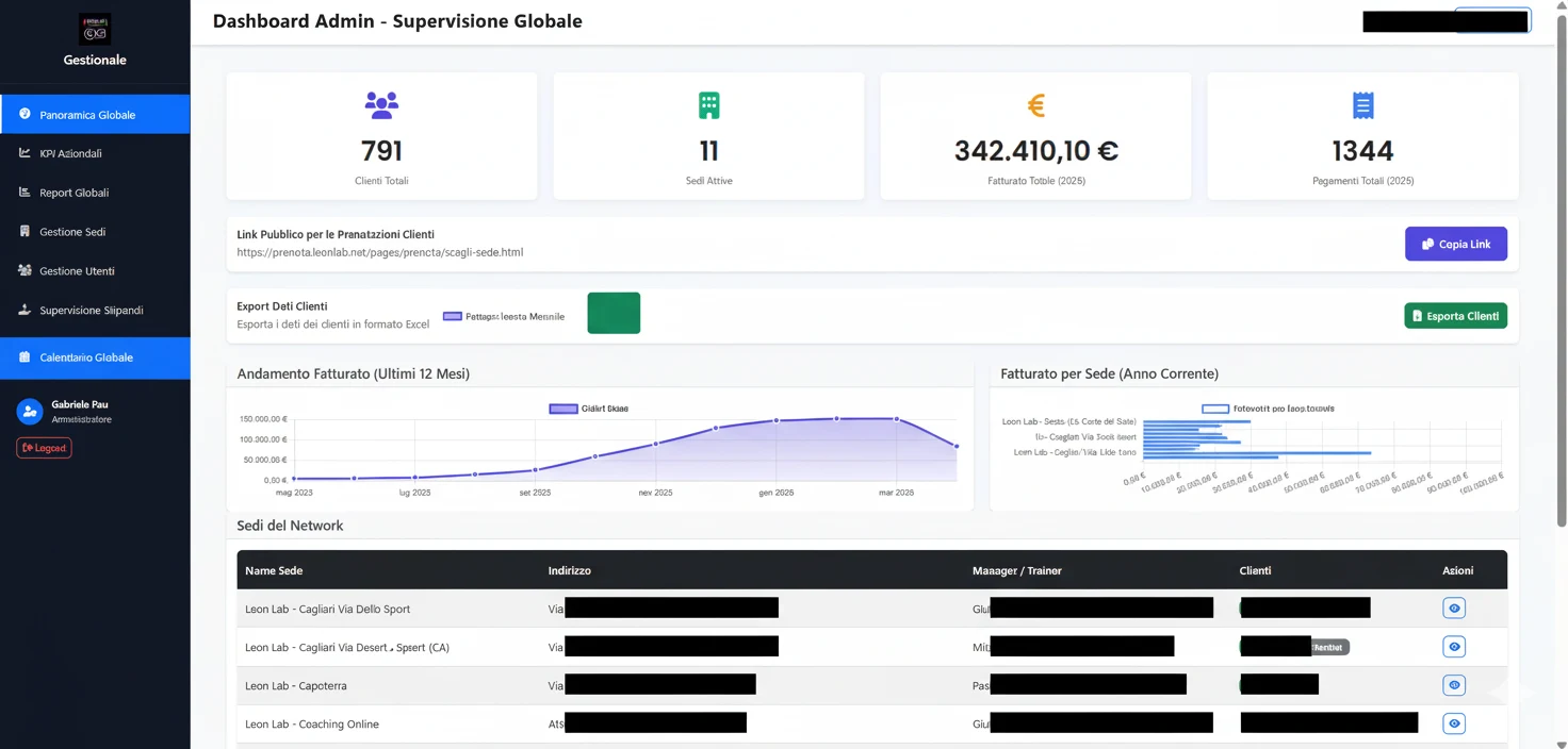 Dashboard gestionale Leon Lab: KPI, clienti, sedi e pacchetti