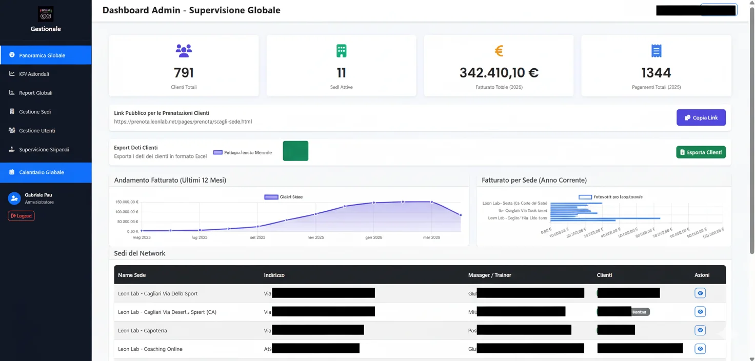 Leon Lab — ecosistema